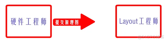 【经验分享】硬件工程师需要知道的DFM可制造性设计_PCB_07